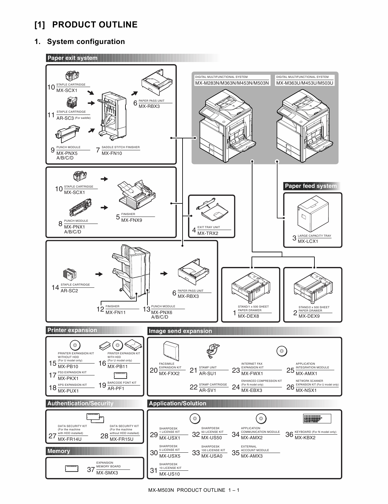 SHARP MX M283 M363 M453 M503 N U Service Manual-2